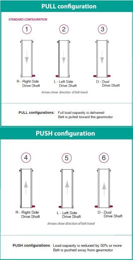 Belt Direction Quick Guide